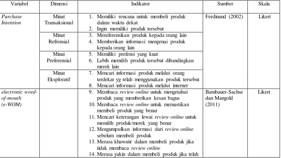 Tabel III.2  Operasional  Variabel 
