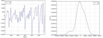 Gambar 4. Fit Residual Error Density Plot 