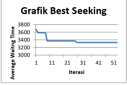 Grafik Best Seeking