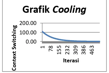 Grafik Cooling