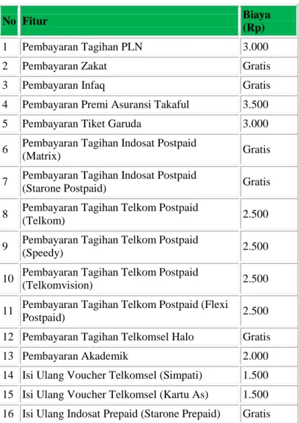Tabel 1 Fitur dan Biaya Transaksi 