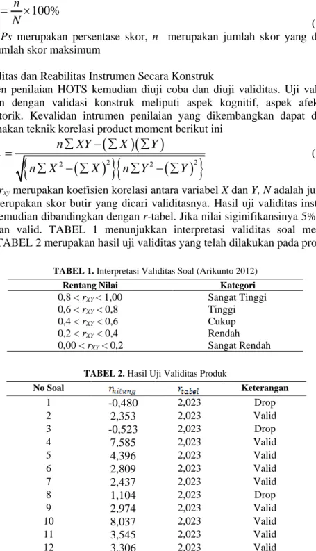 TABEL 1. Interpretasi Validitas Soal (Arikunto 2012)
