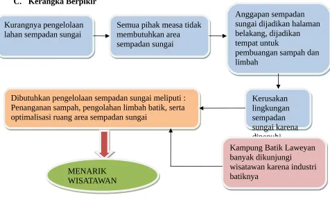 Gambar 1. Konsep Berpikir