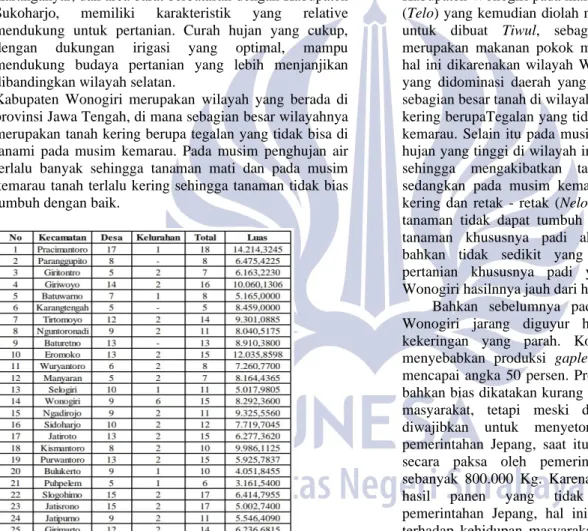 Gambar 2. Data AdministrasiKecamatan di  KabupatenWonogiri 