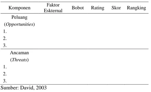 Tabel 7. Tabel Model Matriks EFAS  Komponen  Faktor 
