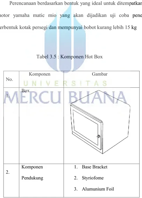 Tabel 3.5 : Komponen Hot Box 