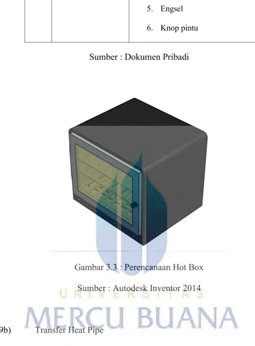 Tabel 3.6 : Komponen Heat Transfer 