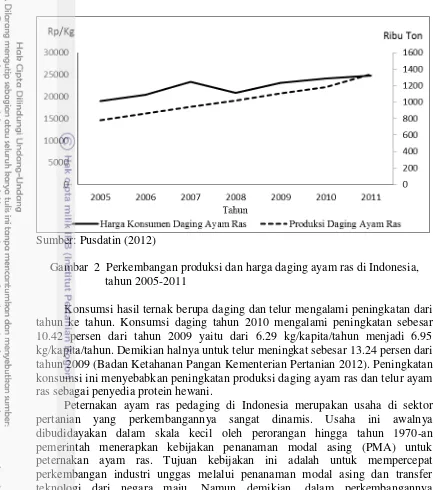 Gambar  2  Perkembangan produksi dan harga daging ayam ras di Indonesia, 
