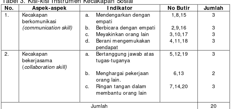 Tabel 3. Kisi-kisi Instrumen Kecakapan Sosial