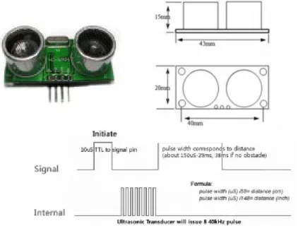 Gambar 2.3 : HC-SR04 Sinyal Kontrol  