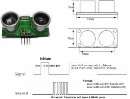 Gambar 2.3 : HC-SR04 Sinyal Kontrol  