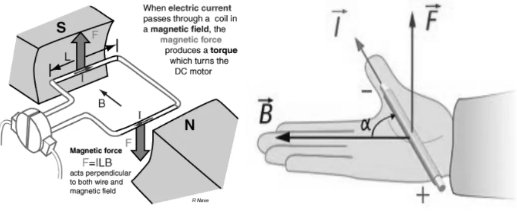 Gambar 2.5. Arah perputaran motor DC  (Sumber:  http://robot.avayanex.com ) 