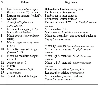 Tabel 7.  Bahan yang Digunakan dalam Penelitian 