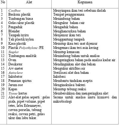 Tabel 8.  Peralatan  yang Digunakan dalam Penelitian 