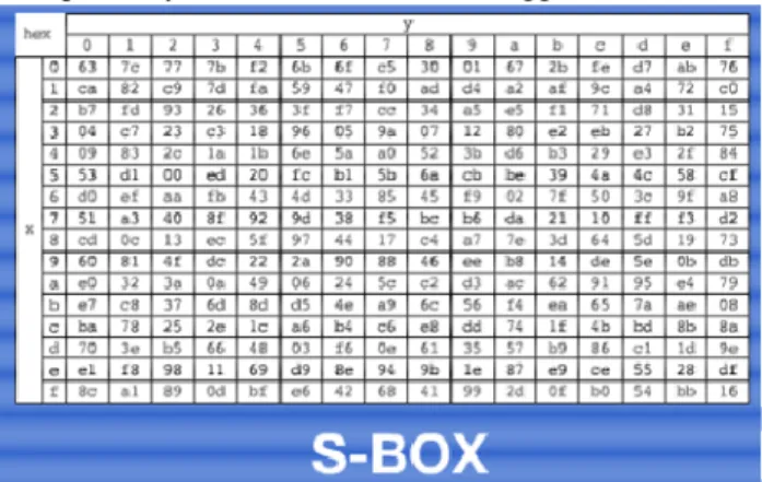 Tabel  look  up  adalah  struktur  data  yang  biasanya  berupa  array  atau  matriks