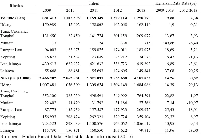 Tabel 1.2 Volume dan Nilai Ekspor Hasil Perikanan Menurut Komoditas Utama Tahun  2009-2013 
