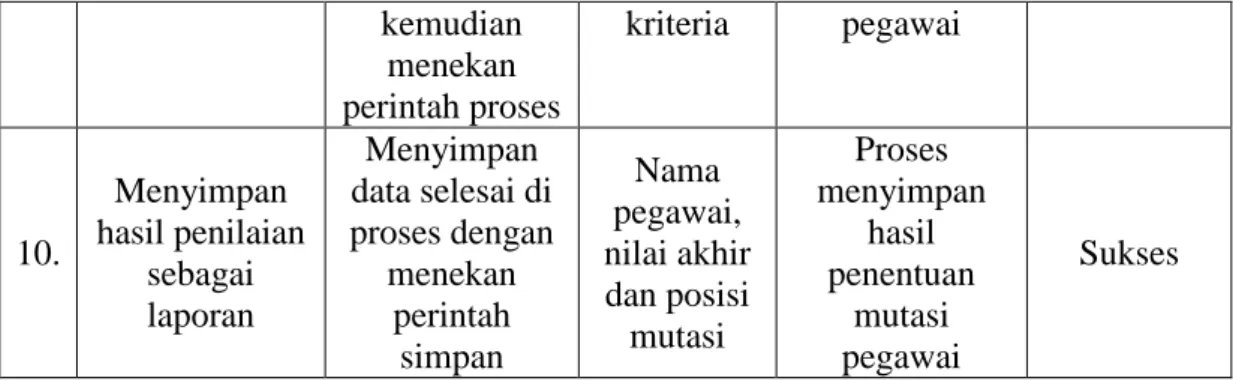 Tabel IV.2. Hasil Pengujian Penentuan 