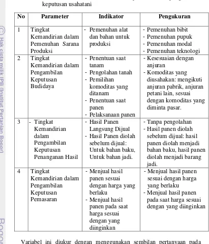 Tabel 2  Peubah dan indikator kemandirian petani dalam pengambilan    