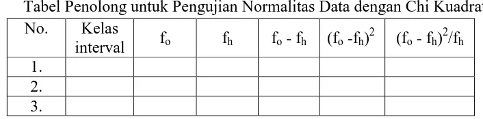 Tabel 3.5 Tabel Penolong untuk Pengujian Normalitas Data dengan Chi Kuadrat 