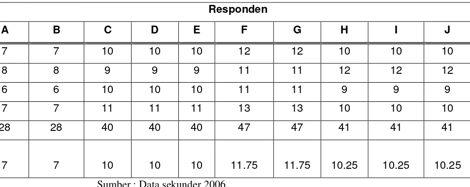 Tabel 3 : Rancangan model data TKW  dengan varians  Jam Kerja 