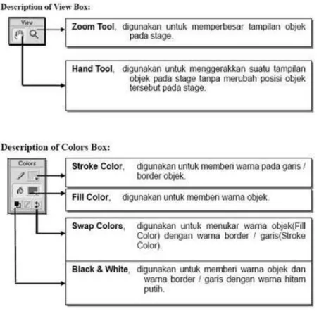 Gambar II.5. Eraser Tool      Sumber : Binus Centre (2005:3) 