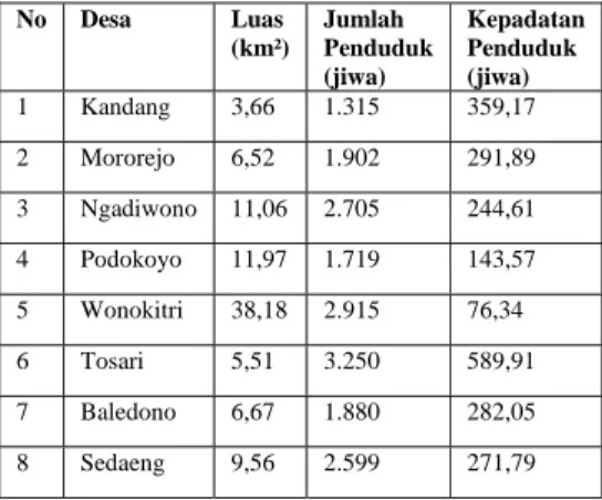 Tabel 1.3 Luas, Jumlah, Pertumbuhan   dan Kepadatan Penduduk di Kecamatan  Tosari  tahun (2010)
