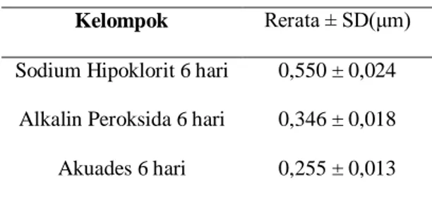 Tabel  1  :  Rerata  nilai  kekasaran  termoplastik  poliamida  