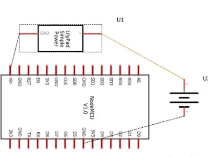 Tabel 3.3 Alokasi Pin Power Nodemcu Ke Powerbank  Pin  Deskripsi Pin Power  Deskripsi Pin 