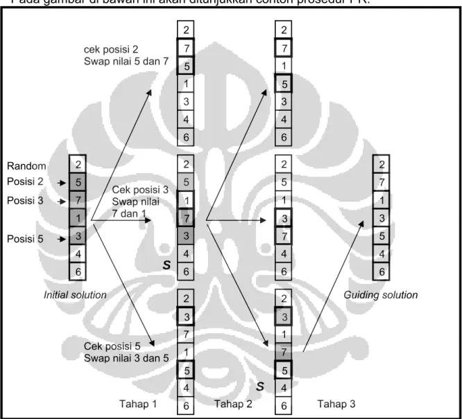Gambar 2.5   Contoh prosedur PR 