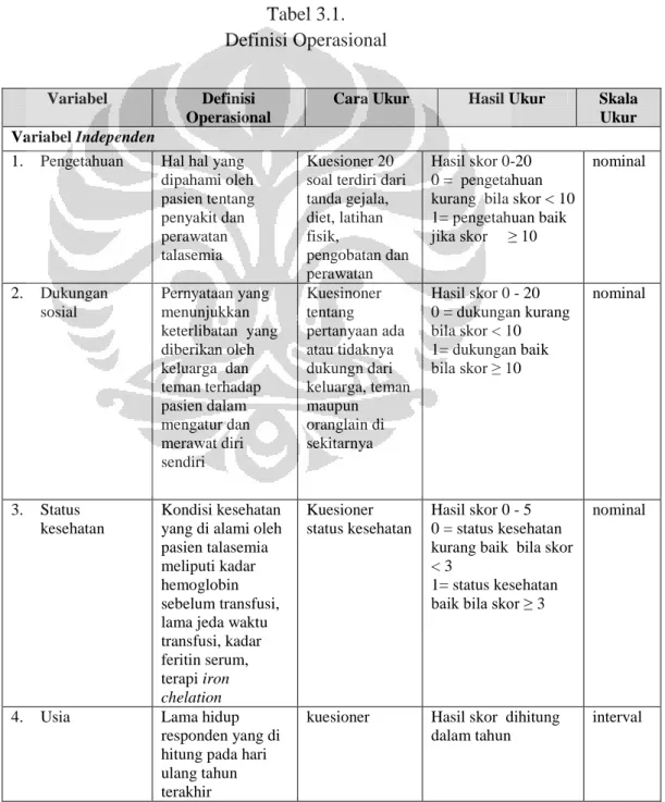Tabel 3.1.   Definisi Operasional 