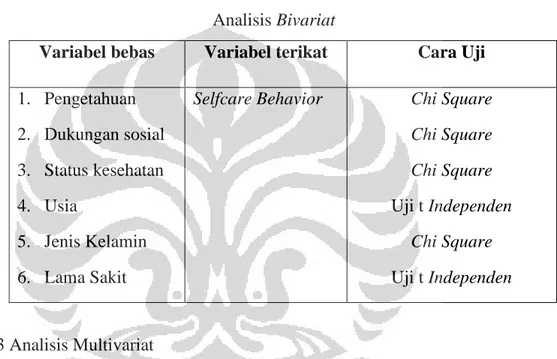 Tabel 4.1.   Analisis Bivariat  