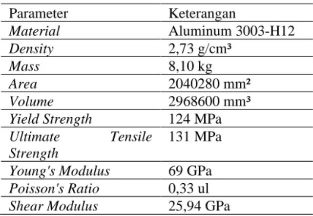 Tabel  2  menunjukkan  sifat  fisik  material  Aluminium  paduan  3003-H12.  Material  Aluminium  3003-H12  memiliki  massa  jenis  sebesar  2,73  gram/cm³  dan  volume  rangka  lemari  perkakas  sebesar  2.968.600  mm³  sehingga  massa  total rangka lemar