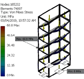 Gambar 6  Tegangan Von Mises rangka lemari  perkakas dengan beban 60 kg/tingkat. 