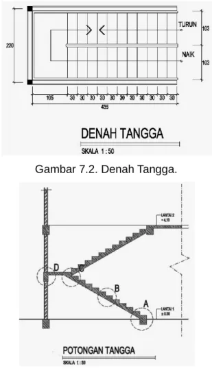 Gambar 7.2. Denah Tangga. 