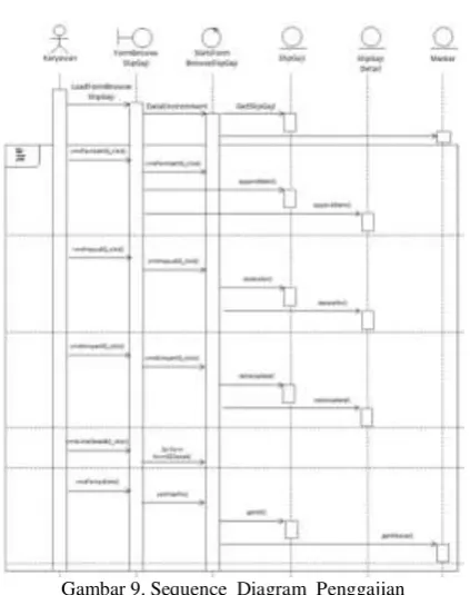 Gambar 9. Sequence  Diagram  Penggajian 