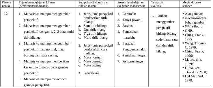 gambar perspektif.  