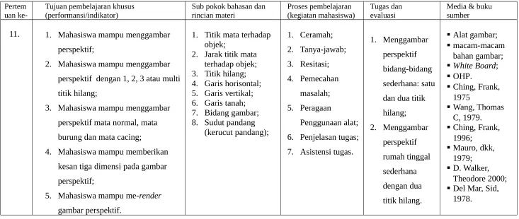 gambar perspektif.  