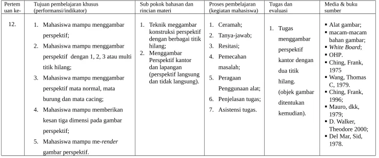 gambar perspektif.  