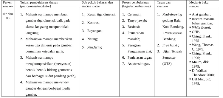 gambar tiga dimensi, baik pada 