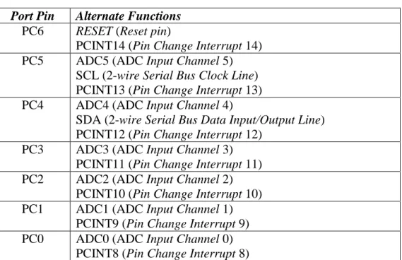 Tabel 2.3 Port C  Port Pin  Alternate Functions 
