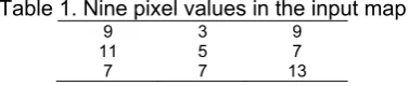 Table 1. Nine pixel values in the input map 