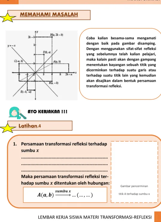 Gambar pencerminan  titik A terhadap sumbu-x 