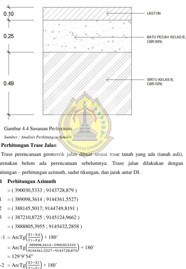 Gambar 4.4 Susunan Perkerasan 