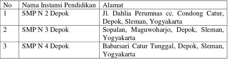 Tabel 4. SMP Negeri Se Kecamatan Depok, Sleman, Yogyakarta 
