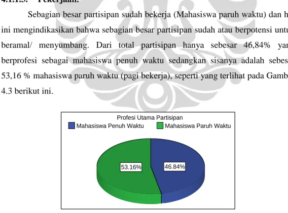Gambar 4.3  Studi 1: Profil Partisipan - Profesi Utama (Total) 