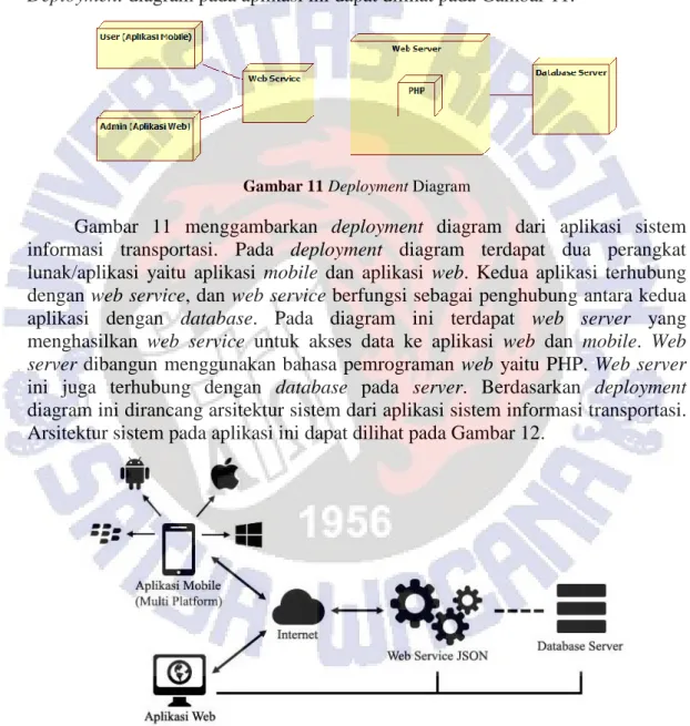 Gambar  10  merupakan  class  diagram  dari  aplikasi  sistem  informasi  transportasi