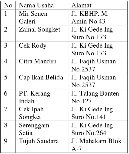 Tabel 1 Galeri Kain Songket Palembang 