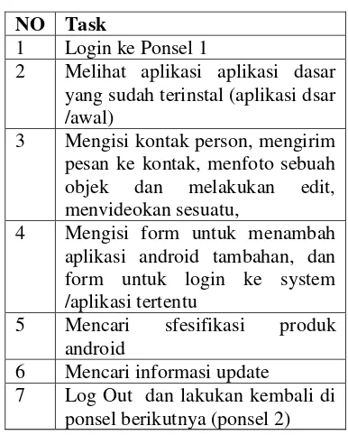 Tabel 6 Task Responden pada ponsel pintar 1 dan 2 
