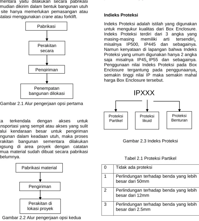 Gambar 2.1 Alur pengerjaan opsi pertama 