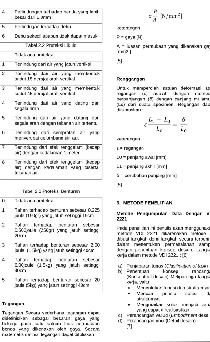 Tabel 2.3 Proteksi Benturan  0  Tidak ada proteksi 